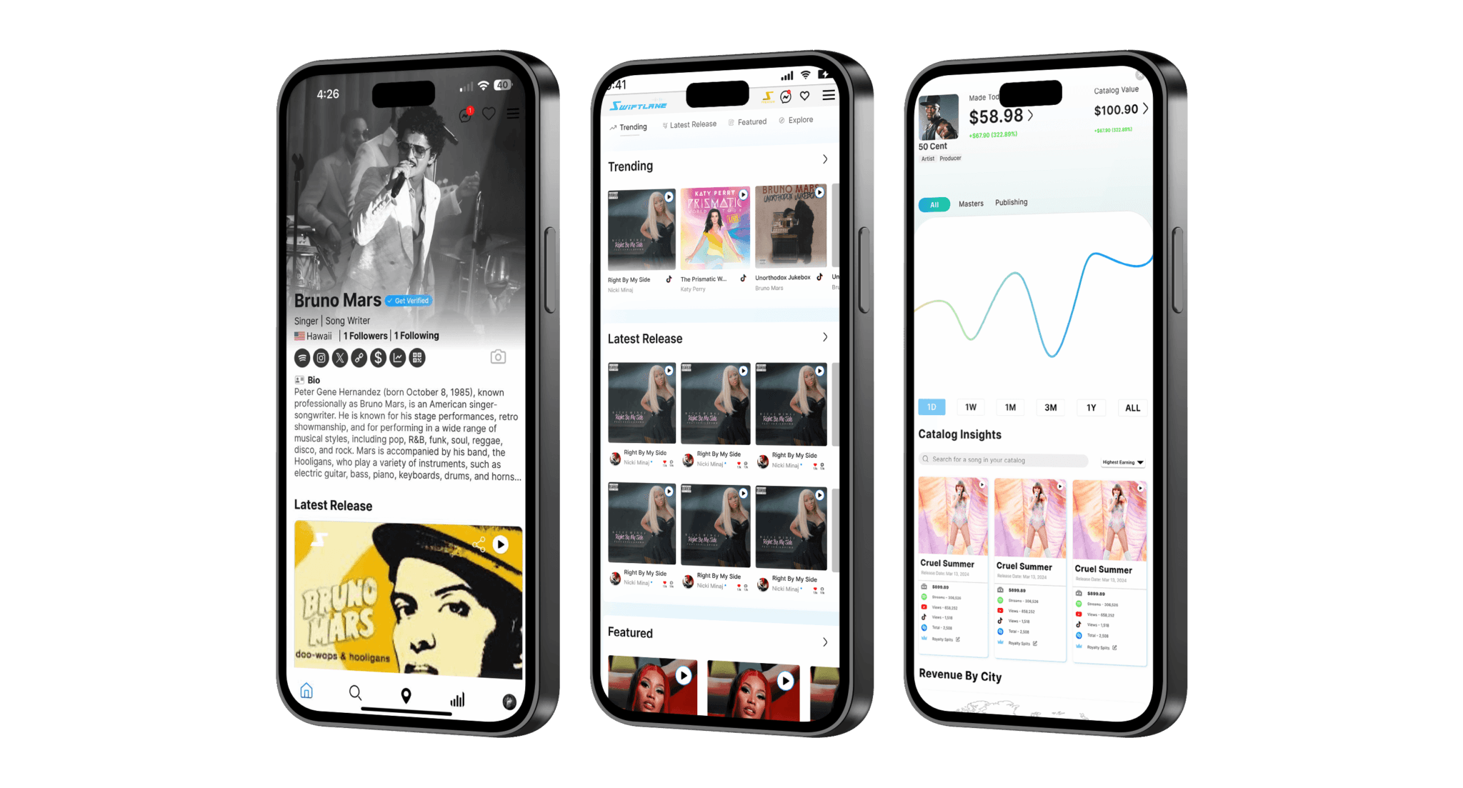 3 mobile phones with screenshots of Swiftlane mobile app.